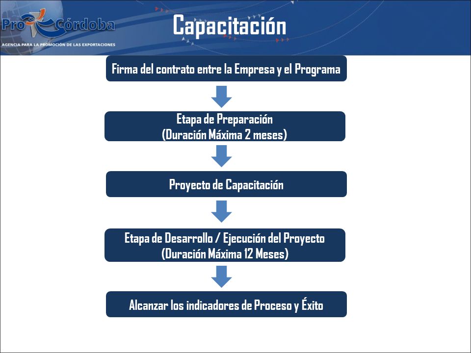 Capacitación Firma del contrato entre la Empresa y el Programa
