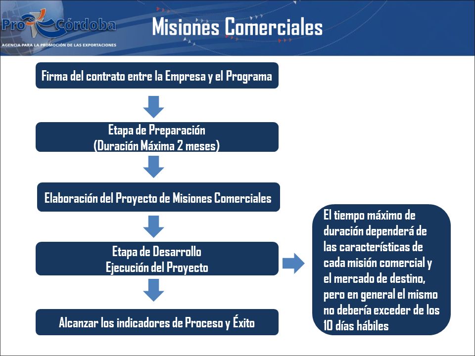 Misiones Comerciales Firma del contrato entre la Empresa y el Programa