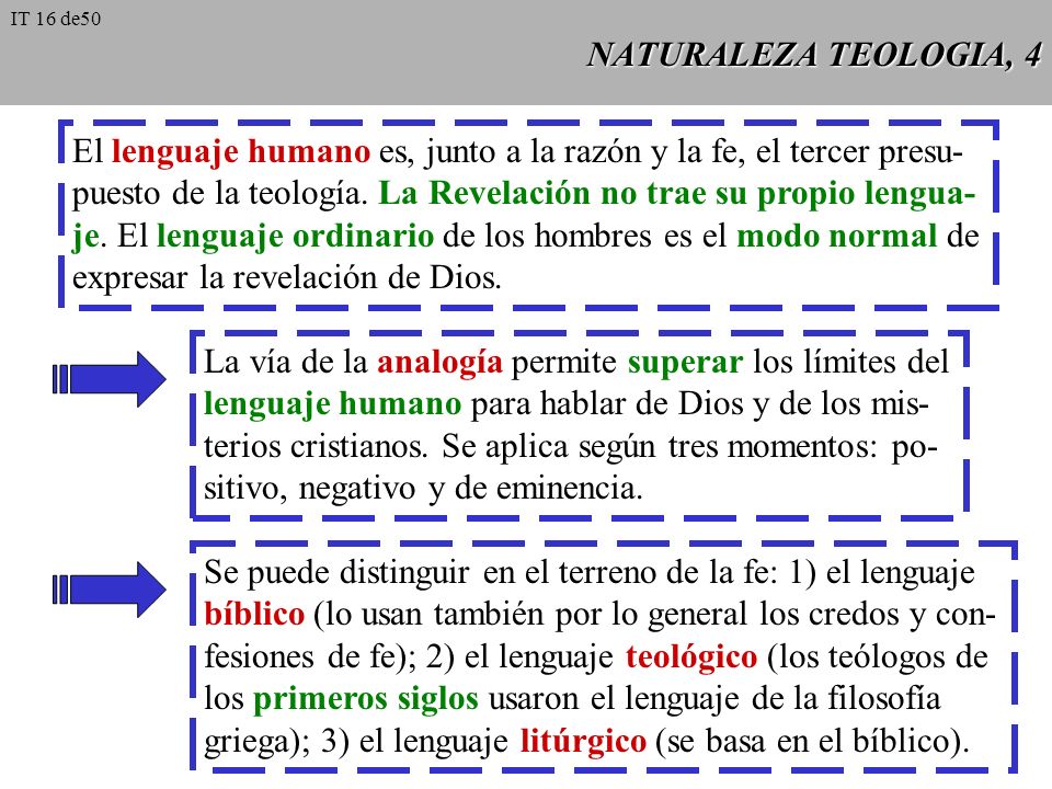 El lenguaje humano es, junto a la razón y la fe, el tercer presu-