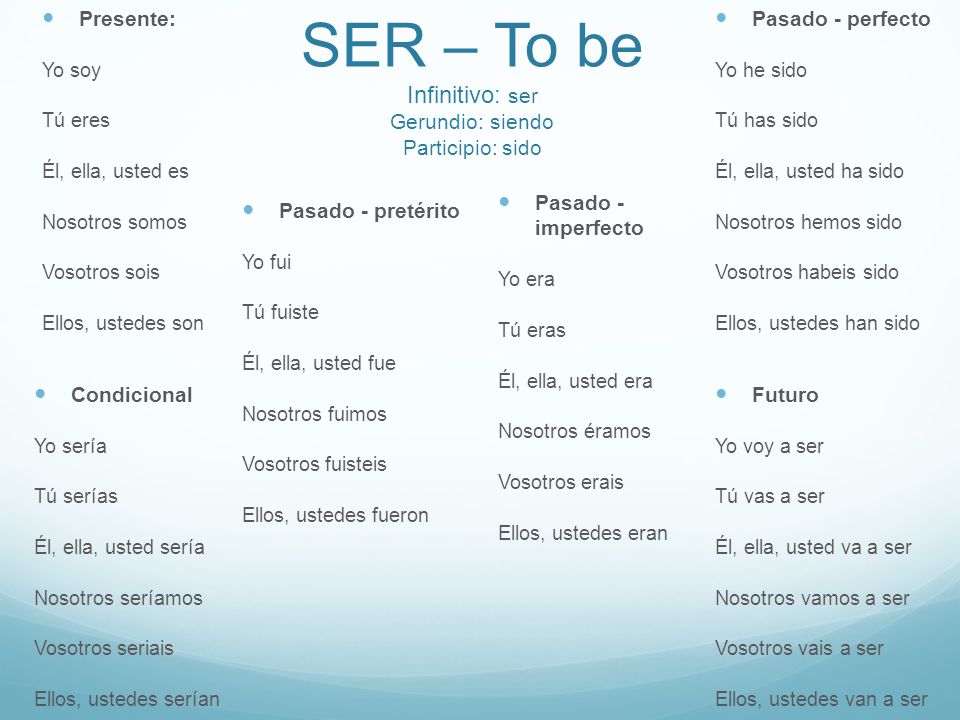 SER – To be Infinitivo: ser Gerundio: siendo Participio: sido