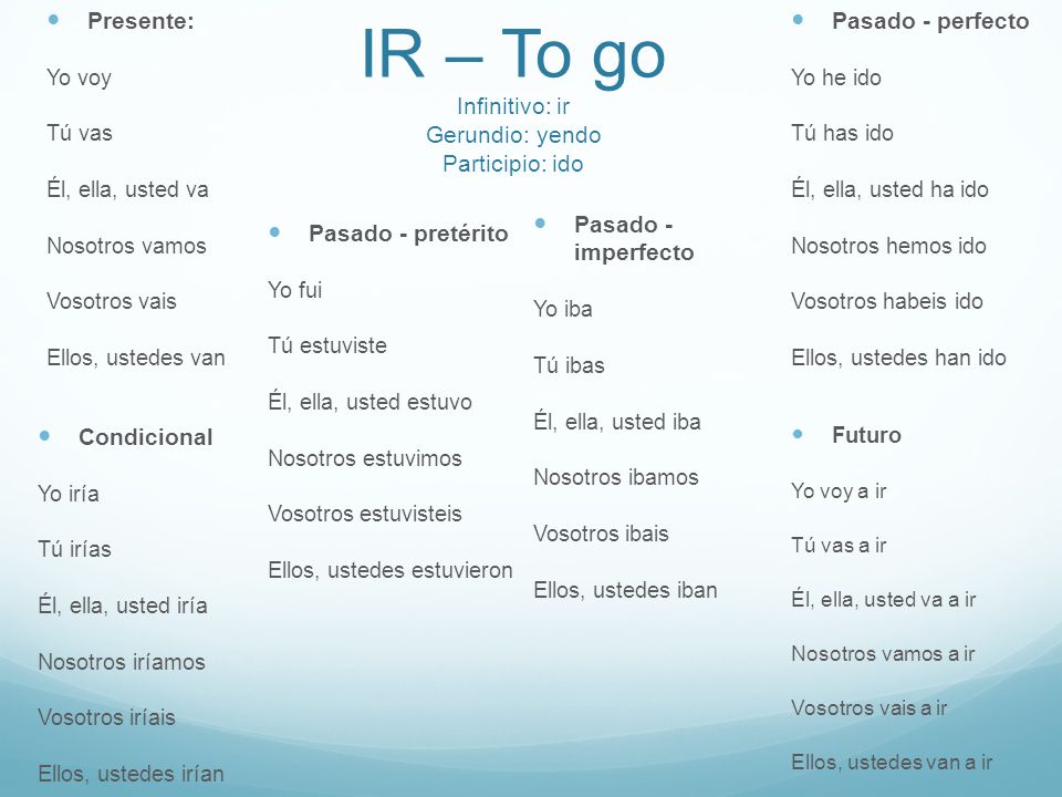 IR – To go Infinitivo: ir Gerundio: yendo Participio: ido