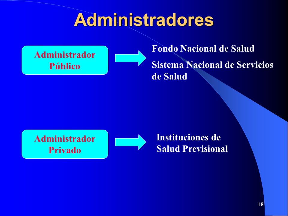 Administradores Fondo Nacional de Salud Administrador
