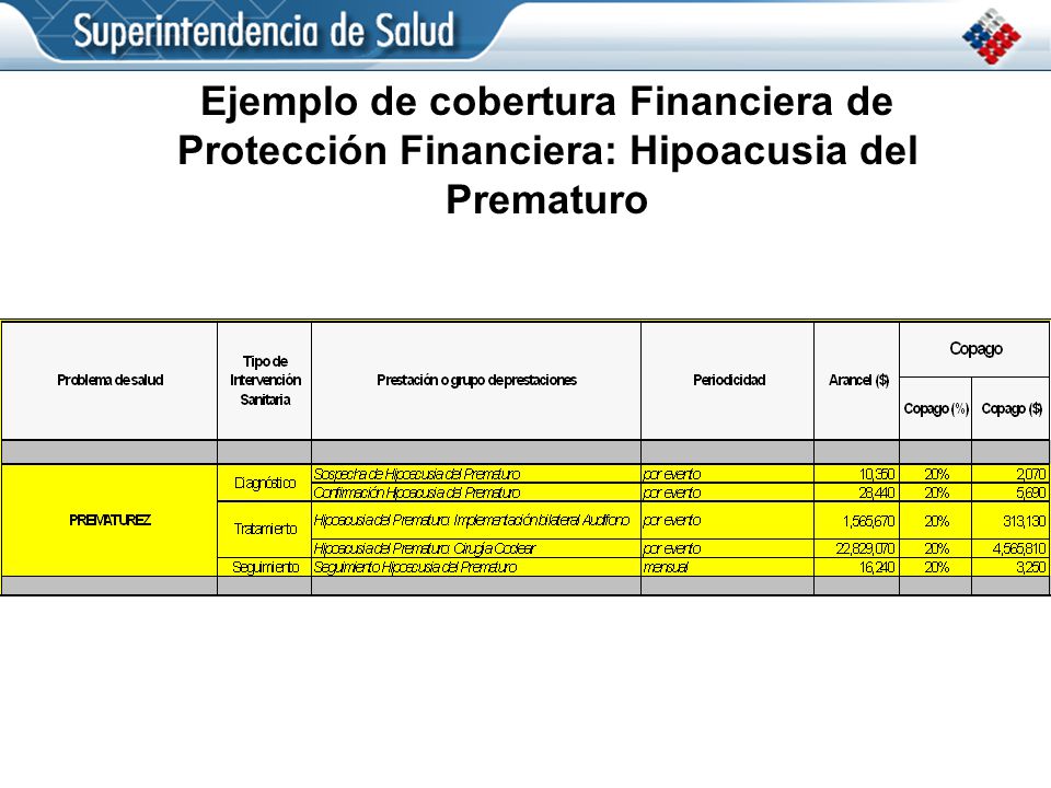 Ejemplo de cobertura Financiera de Protección Financiera: Hipoacusia del Prematuro