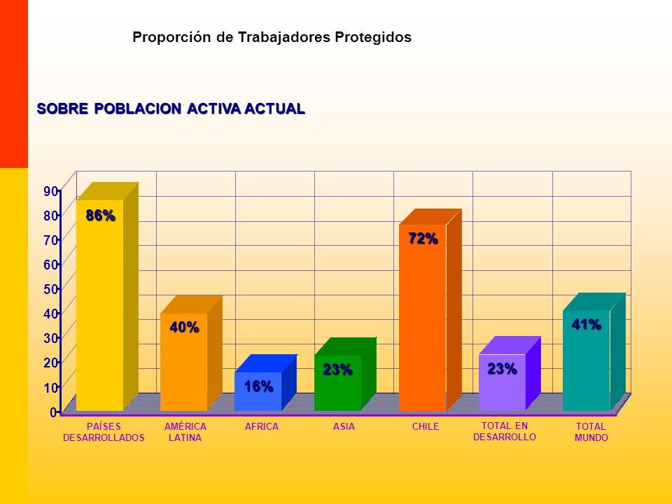SOBRE POBLACION ACTIVA ACTUAL