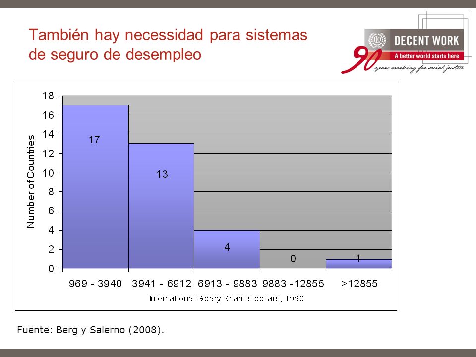 También hay necessidad para sistemas de seguro de desempleo