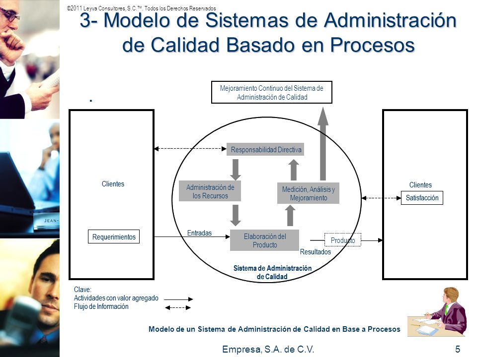 3- Modelo de Sistemas de Administración de Calidad Basado en Procesos