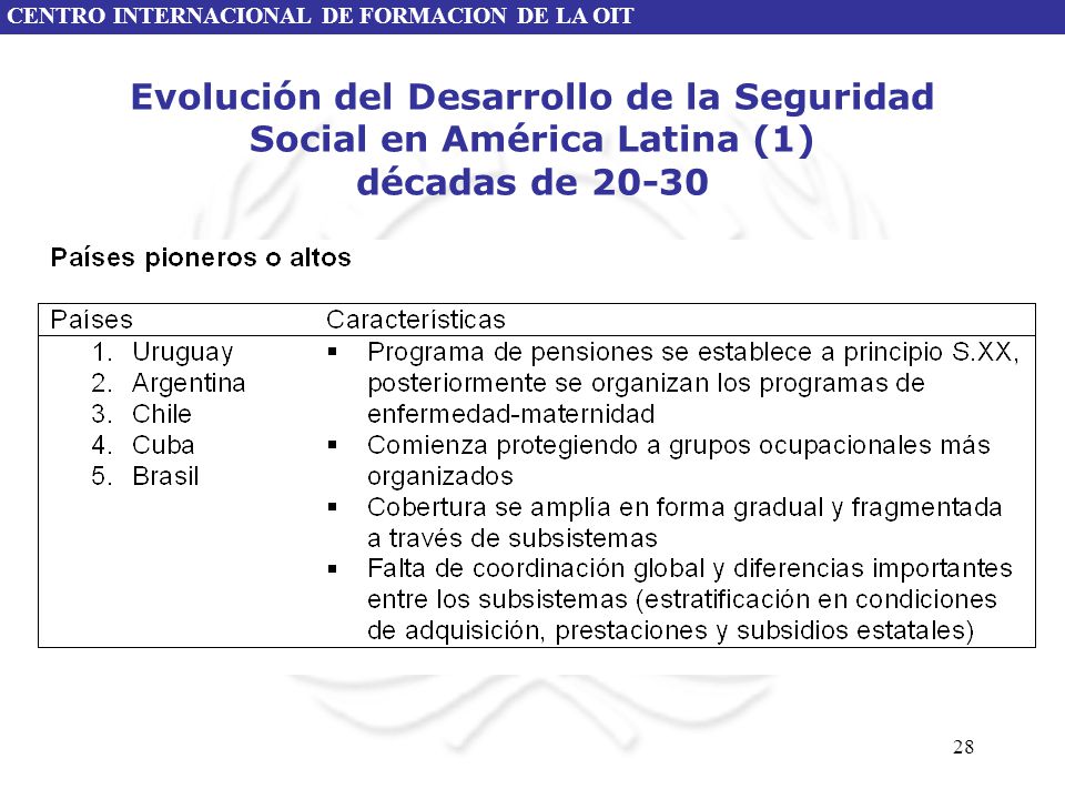 Evolución del Desarrollo de la Seguridad Social en América Latina (1) décadas de 20-30