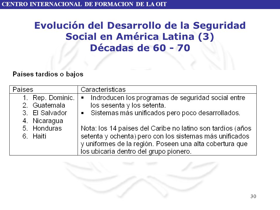 Evolución del Desarrollo de la Seguridad Social en América Latina (3) Décadas de