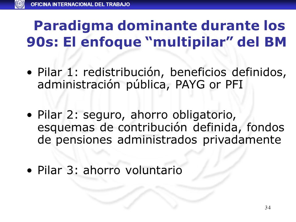 Paradigma dominante durante los 90s: El enfoque multipilar del BM