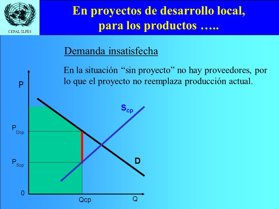 En proyectos de desarrollo local, para los productos …..