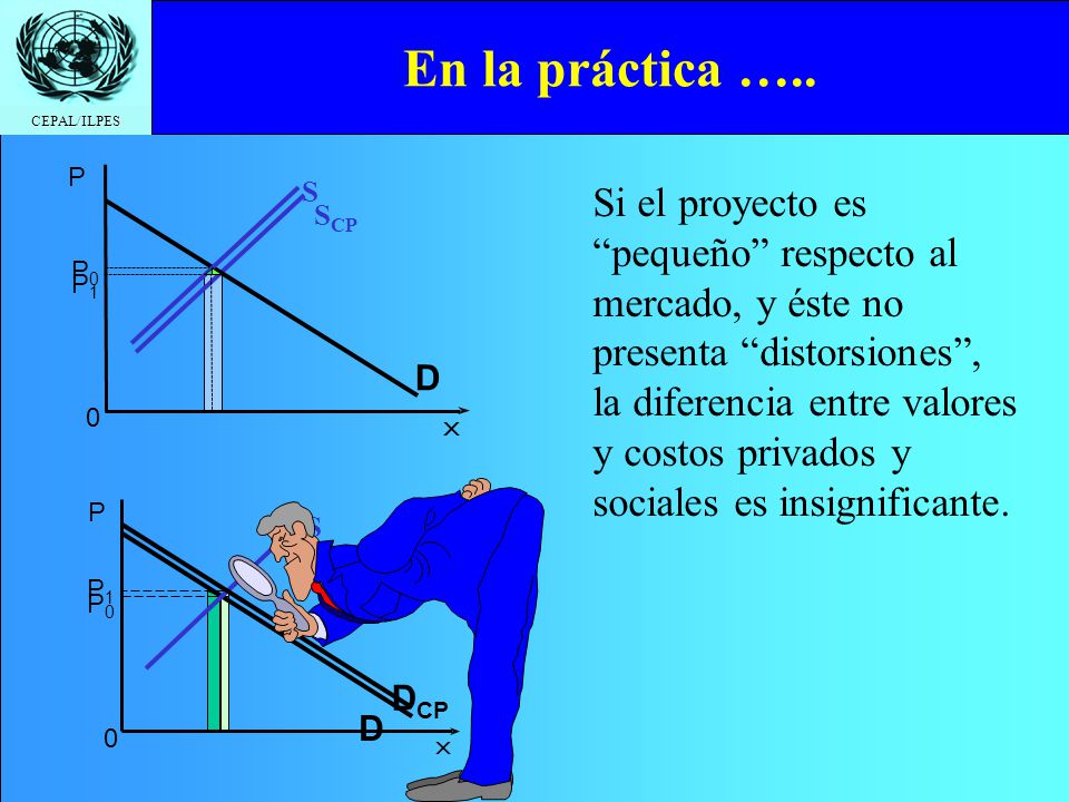 En la práctica ….. SCP. P. D. P0. S. P1.