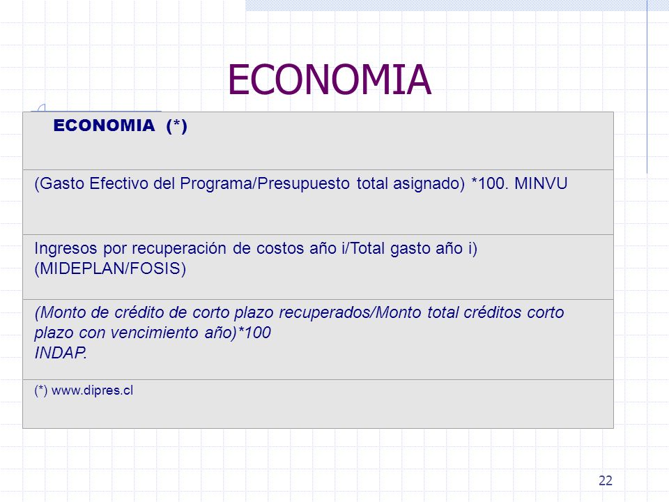ECONOMIA ECONOMIA (*) (Gasto Efectivo del Programa/Presupuesto total asignado) *100. MINVU.