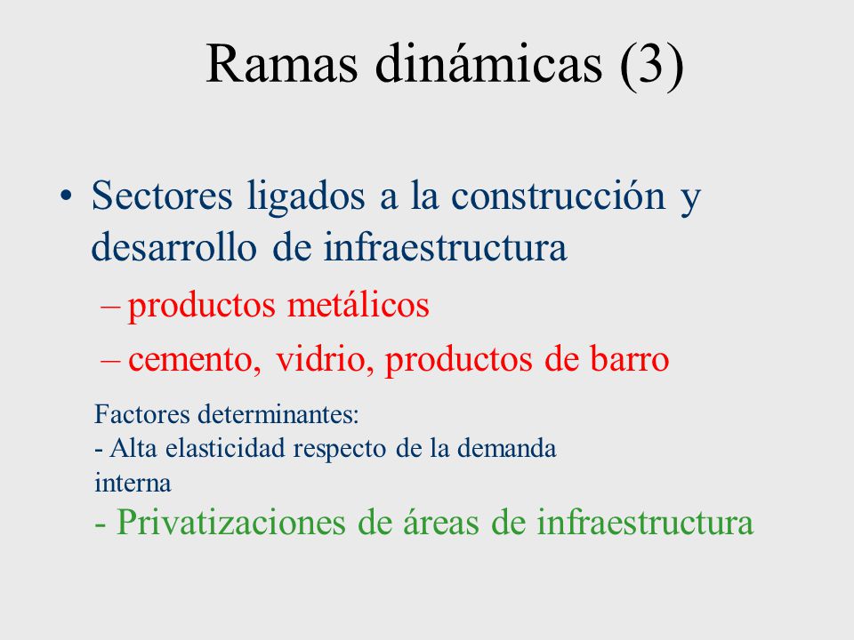 Ramas dinámicas (3) Sectores ligados a la construcción y desarrollo de infraestructura. productos metálicos.