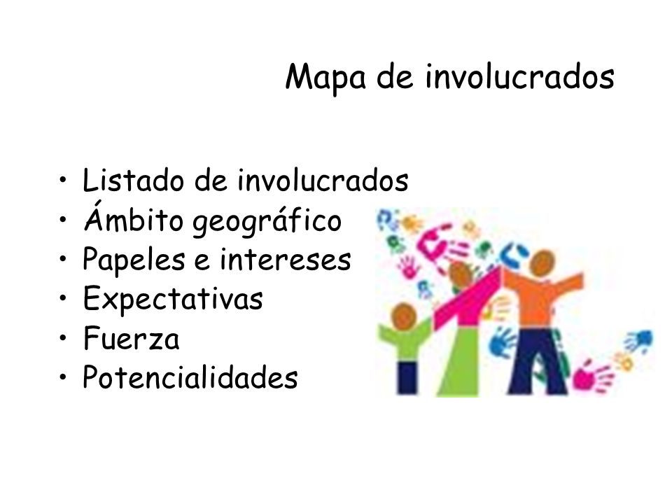 Mapa de involucrados Listado de involucrados Ámbito geográfico
