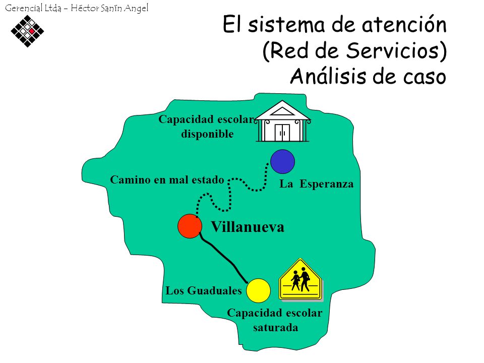 El sistema de atención (Red de Servicios) Análisis de caso