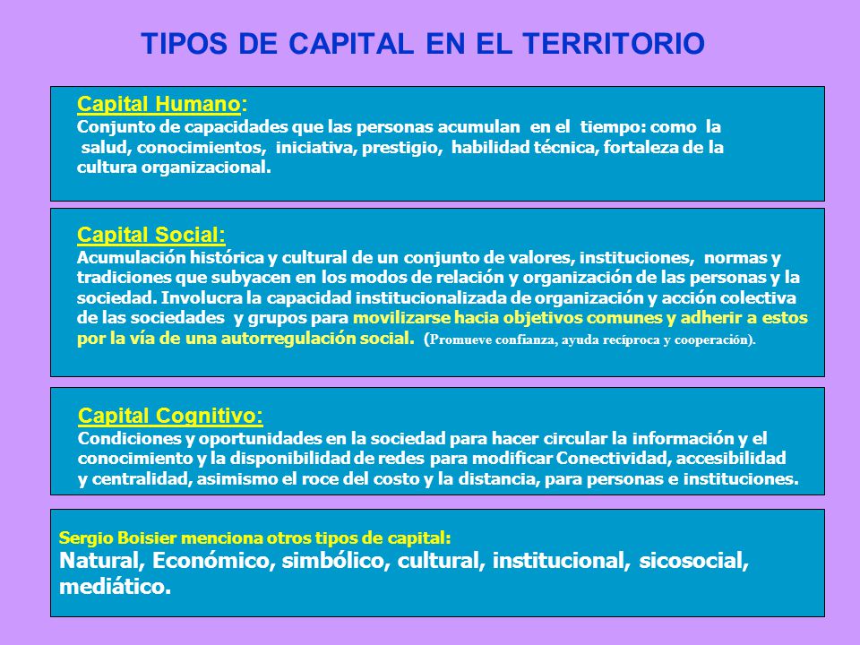 TIPOS DE CAPITAL EN EL TERRITORIO