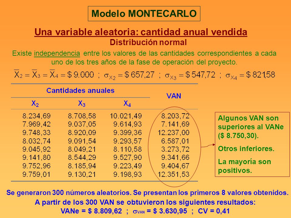 A partir de los 300 VAN se obtuvieron los siguientes resultados: