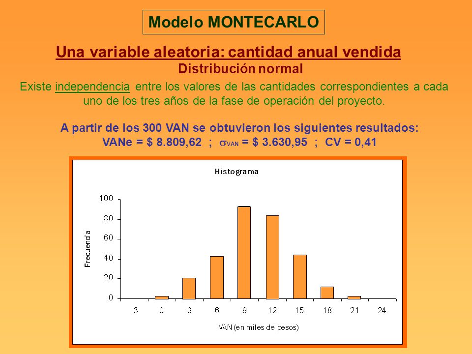 A partir de los 300 VAN se obtuvieron los siguientes resultados: