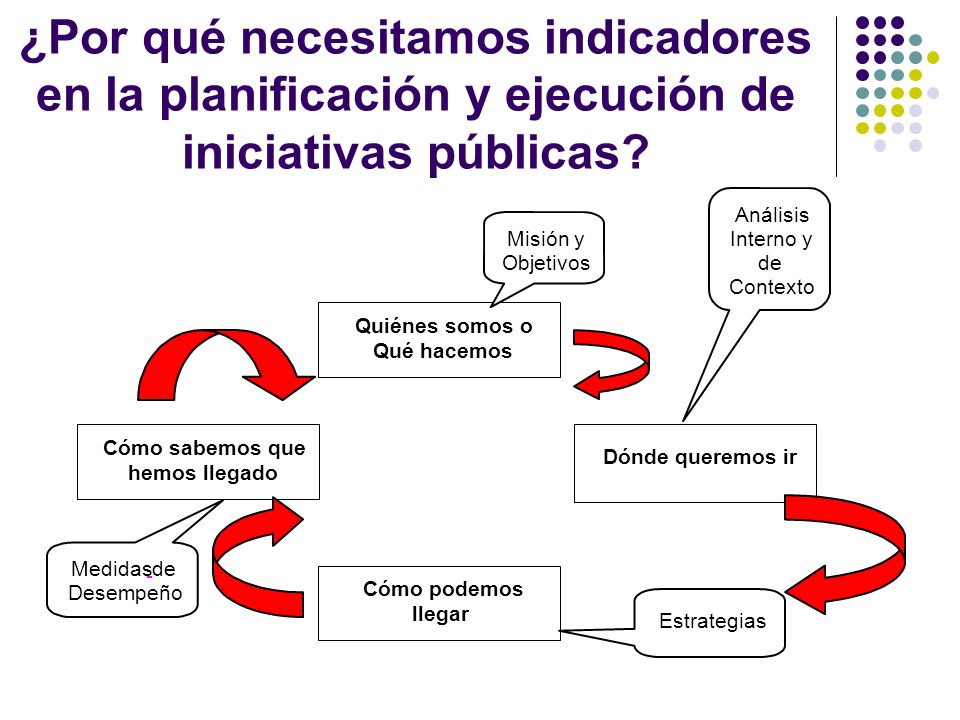 ¿Por qué necesitamos indicadores en la planificación y ejecución de iniciativas públicas