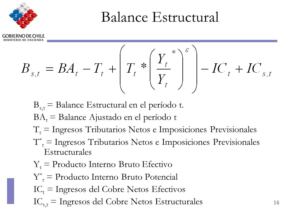 Balance Estructural Bs,t = Balance Estructural en el período t.