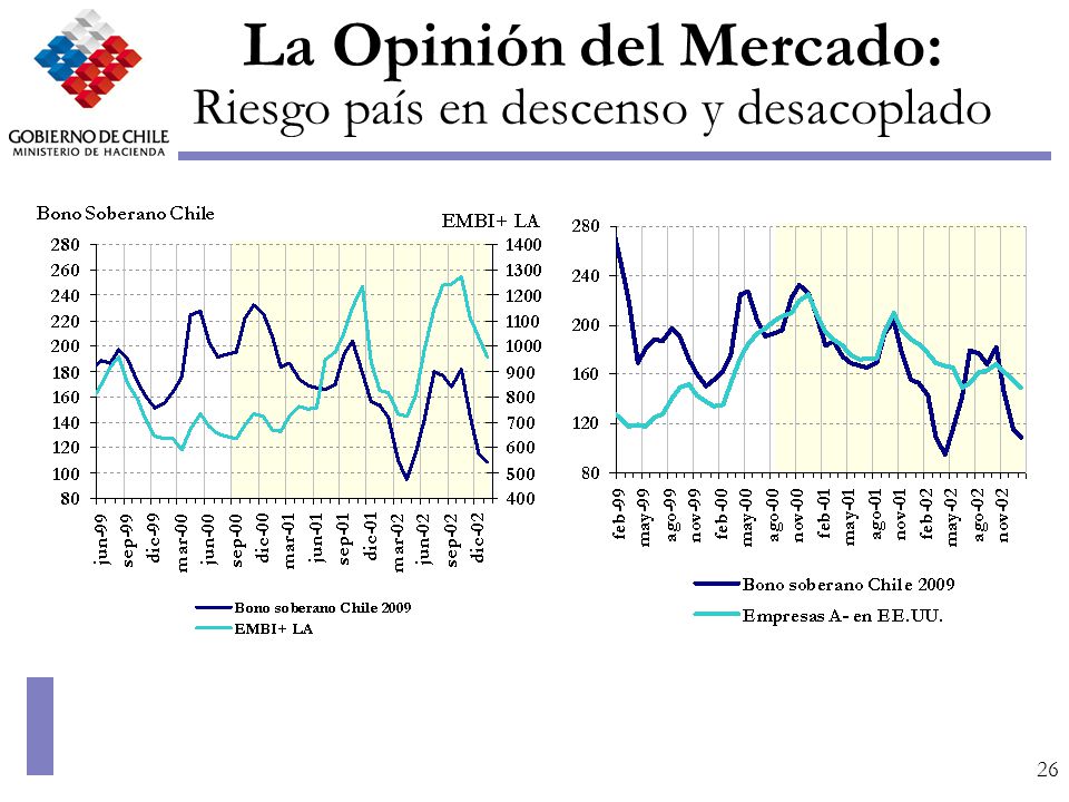 La Opinión del Mercado: Riesgo país en descenso y desacoplado