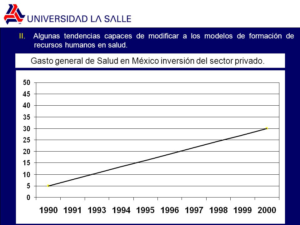 Gasto general de Salud en México inversión del sector privado.