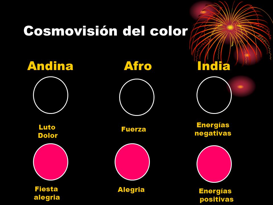 Cosmovisión del color Andina Afro India Energías Luto Fuerza negativas