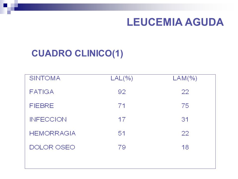 LEUCEMIA AGUDA CUADRO CLINICO(1)