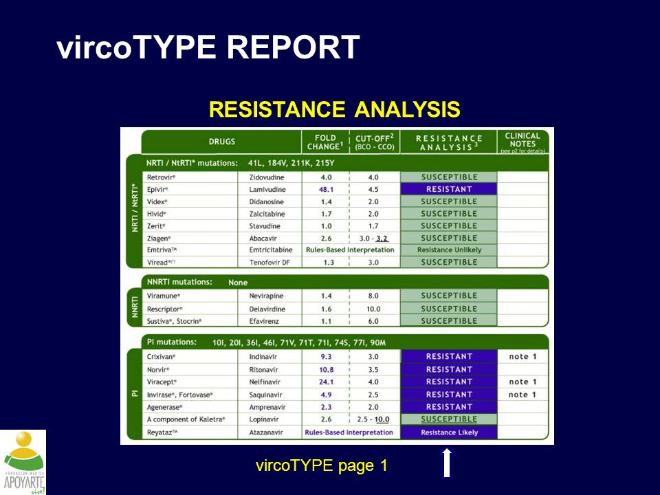 vircoTYPE REPORT RESISTANCE ANALYSIS vircoTYPE page 1