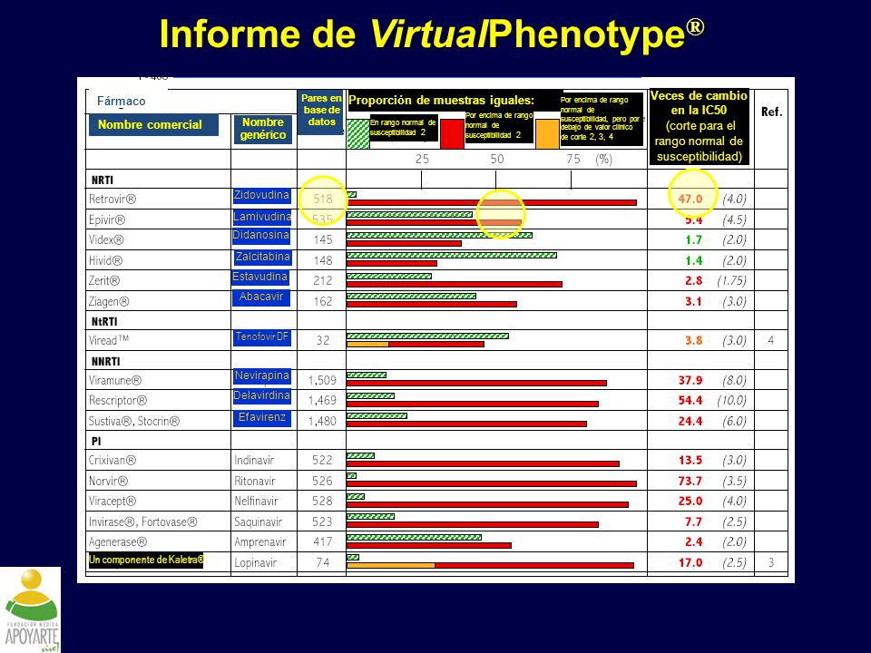 Informe de VirtualPhenotype®