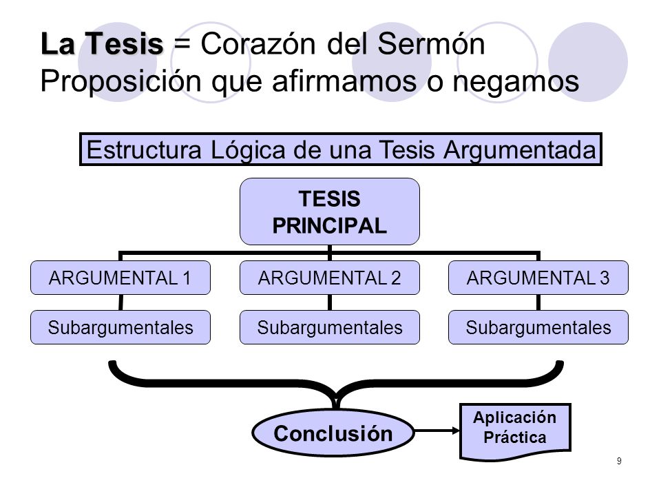 La Tesis = Corazón del Sermón Proposición que afirmamos o negamos