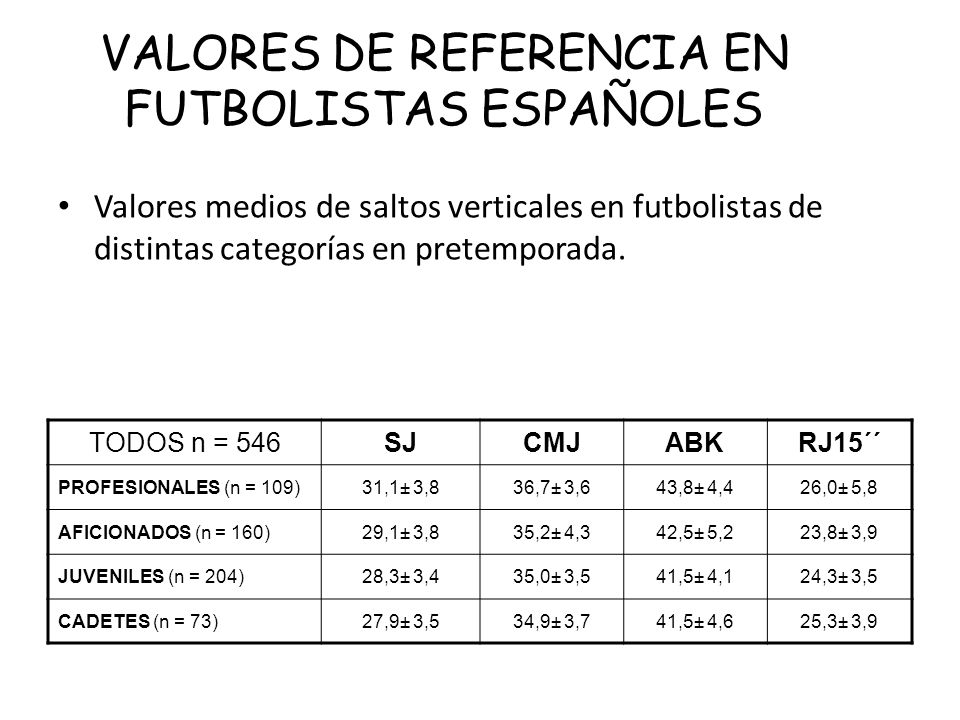 VALORES DE REFERENCIA EN FUTBOLISTAS ESPAÑOLES