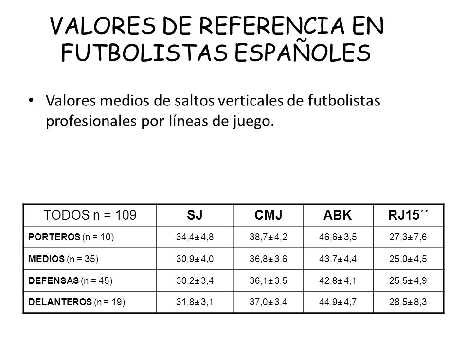 VALORES DE REFERENCIA EN FUTBOLISTAS ESPAÑOLES