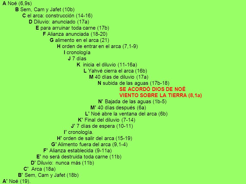 A Noé (6,9s) B Sem, Cam y Jafet (10b) C el arca: construcción (14-16) D Diluvio: anunciado (17a) E para arruinar toda carne (17b)