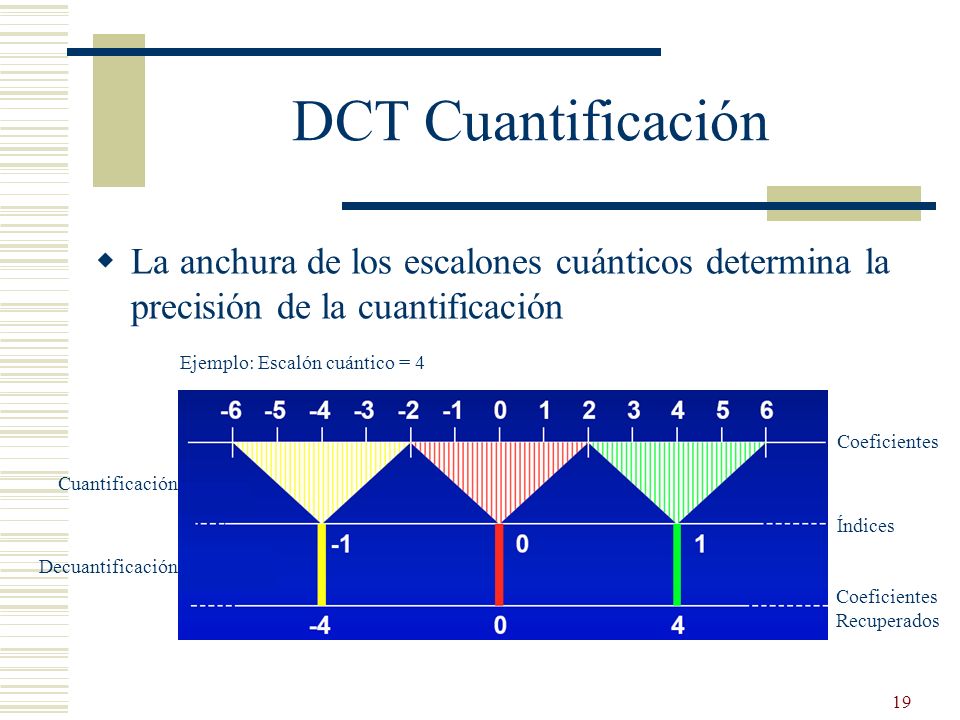 DCT Cuantificación La anchura de los escalones cuánticos determina la precisión de la cuantificación.