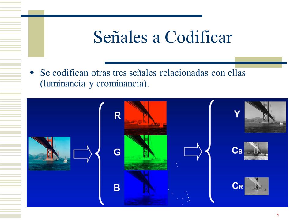 Señales a Codificar Se codifican otras tres señales relacionadas con ellas (luminancia y crominancia).