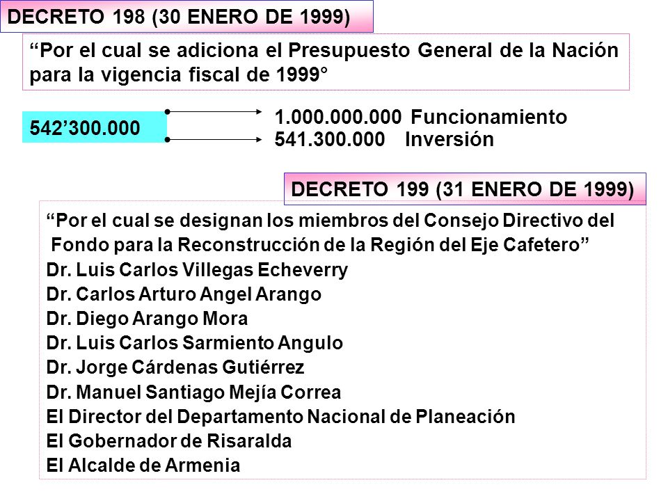DECRETO 198 (30 ENERO DE 1999) Por el cual se adiciona el Presupuesto General de la Nación para la vigencia fiscal de 1999°