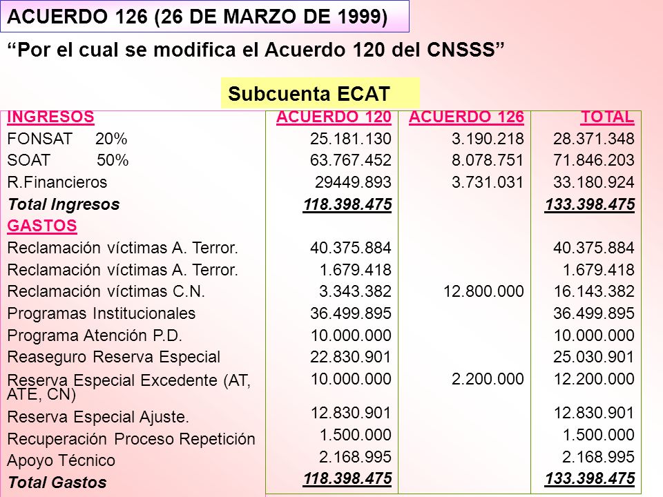 Por el cual se modifica el Acuerdo 120 del CNSSS
