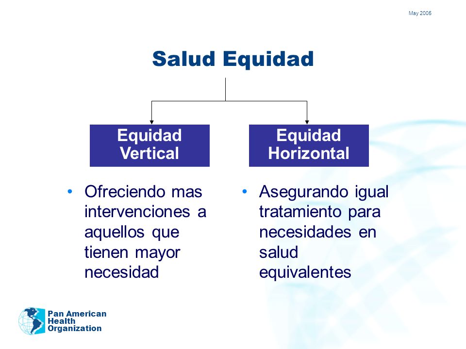 Salud Equidad Equidad Vertical Equidad Horizontal