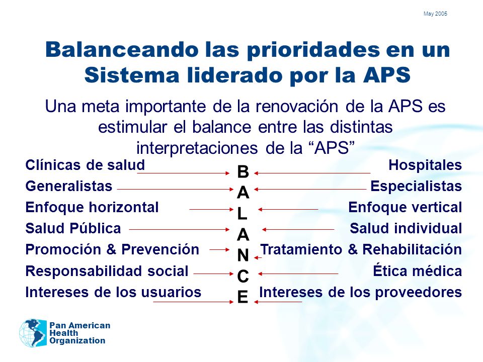 Balanceando las prioridades en un Sistema liderado por la APS