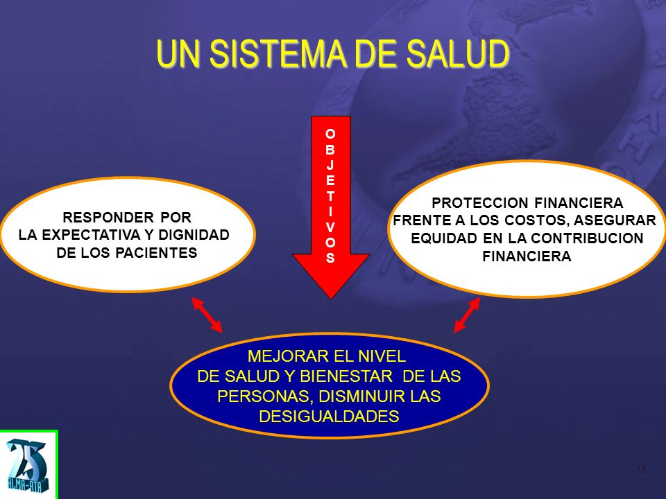 UN SISTEMA DE SALUD MEJORAR EL NIVEL DE SALUD Y BIENESTAR DE LAS