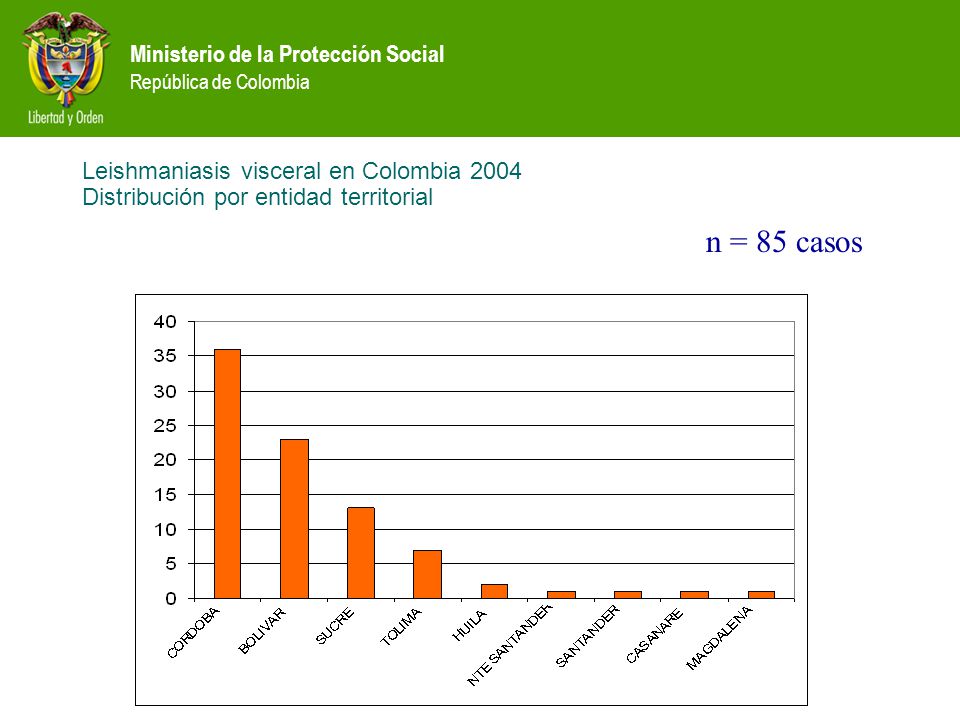 Leishmaniasis visceral en Colombia 2004 Distribución por entidad territorial