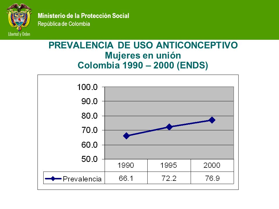 PREVALENCIA DE USO ANTICONCEPTIVO Mujeres en unión Colombia 1990 – 2000 (ENDS)