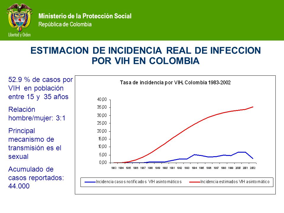 ESTIMACION DE INCIDENCIA REAL DE INFECCION POR VIH EN COLOMBIA