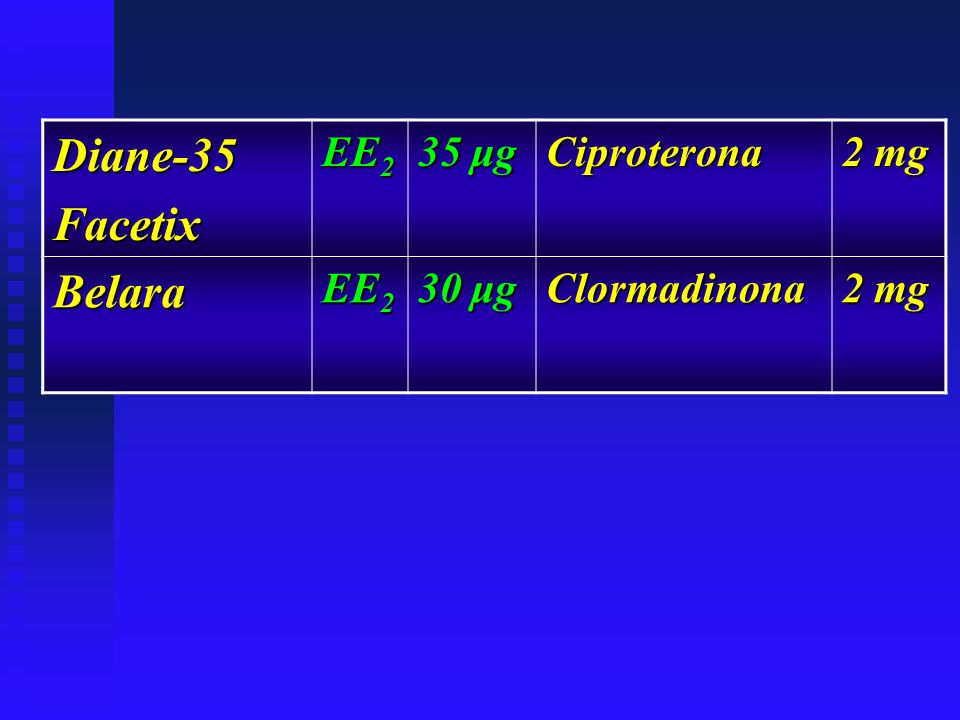 Diane-35 Facetix EE2 35 μg Ciproterona 2 mg Belara 30 μg Clormadinona