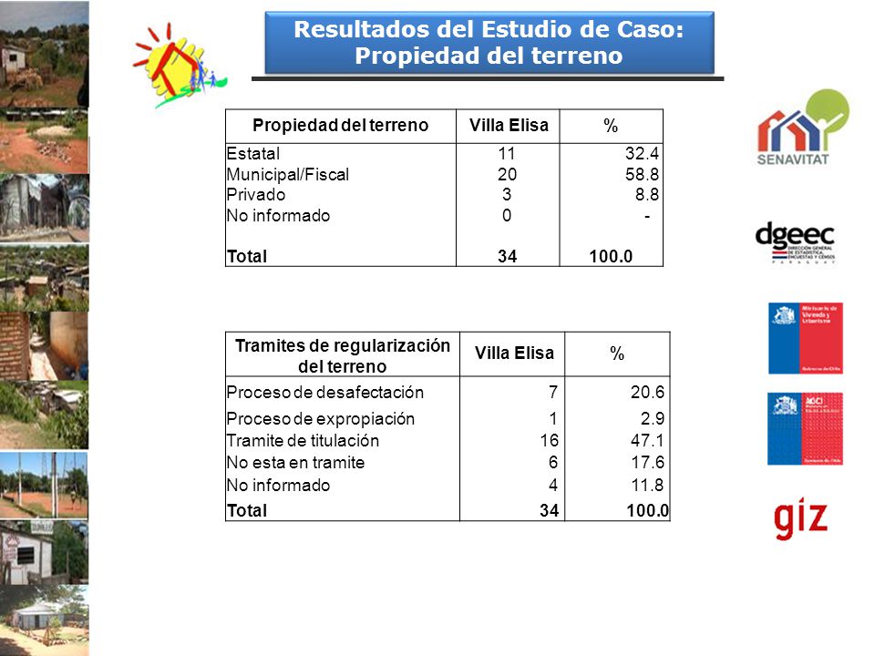 Resultados del Estudio de Caso: Tramites de regularización del terreno