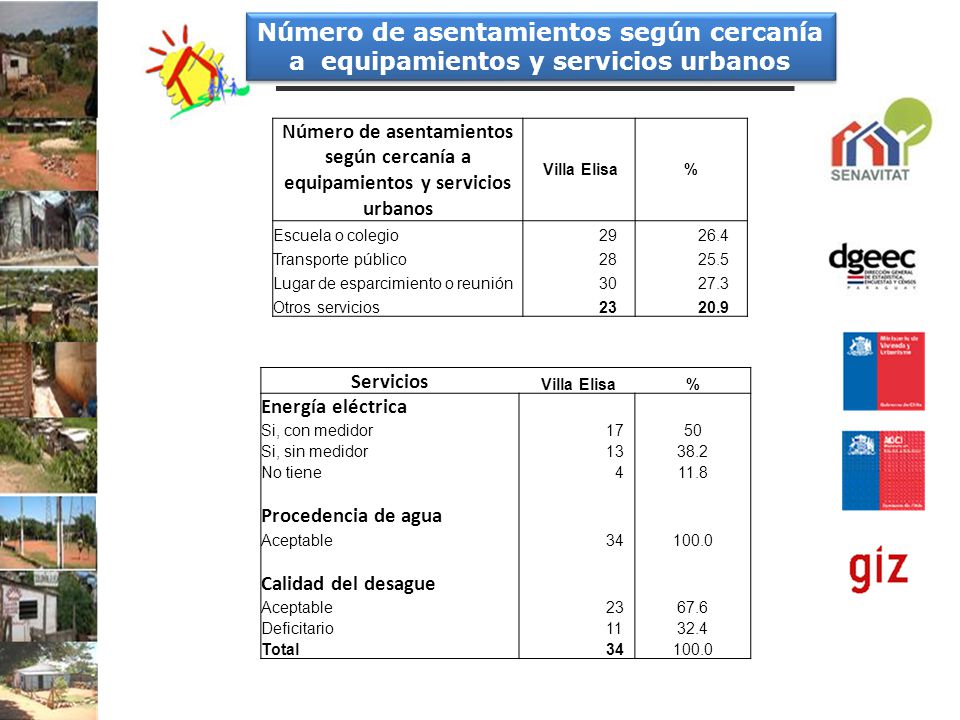 Número de asentamientos según cercanía a equipamientos y servicios urbanos