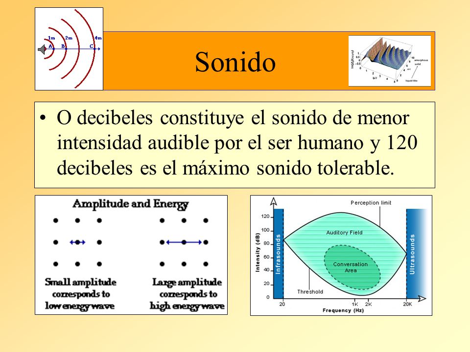 Sonido O decibeles constituye el sonido de menor intensidad audible por el ser humano y 120 decibeles es el máximo sonido tolerable.