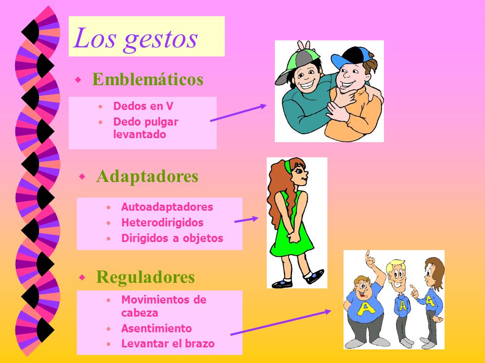 Los gestos Emblemáticos Adaptadores Reguladores Dedos en V