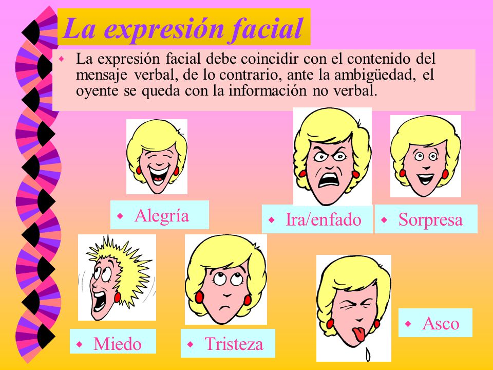 La expresión facial Alegría Ira/enfado Sorpresa Asco Miedo Tristeza